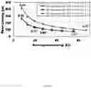 Fig. 78 - Nonvolatile digital computing with ferroelectric FET