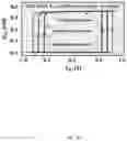 Fig. 79 - Nonvolatile digital computing with ferroelectric FET