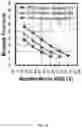 Fig. 85 - Nonvolatile digital computing with ferroelectric FET
