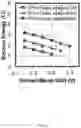 Fig. 86 - Nonvolatile digital computing with ferroelectric FET