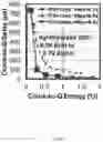 Fig. 88 - Nonvolatile digital computing with ferroelectric FET