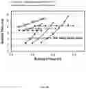 Fig. 89 - Nonvolatile digital computing with ferroelectric FET