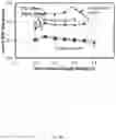 Fig. 90 - Nonvolatile digital computing with ferroelectric FET