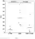 Fig. 08 - Rational design of microbial-based biotherapeutics