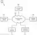 Fig. 01 - DEVICE, SYSTEM, AND METHOD FOR UPDATING PROBLEM LISTS