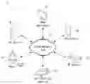 Fig. 01 - METHOD FOR PREDICTING COMFORTABLE SLEEP BASED ON ARTIFICIAL INTELLIGENCE