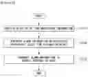 Fig. 13 - METHOD FOR PREDICTING COMFORTABLE SLEEP BASED ON ARTIFICIAL INTELLIGENCE