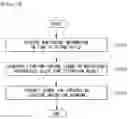Fig. 15 - METHOD FOR PREDICTING COMFORTABLE SLEEP BASED ON ARTIFICIAL INTELLIGENCE