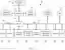 Fig. 03 - Simulating Patients for Developing Artificial Intelligence Based Medical Solutions