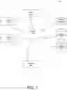 Fig. 02 - Patient centric drug analysis platform
