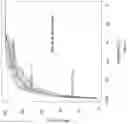 Fig. 05 - Method of Assessing Risk