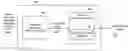 Fig. 01 - Systems and Methods for Automatically Generating International Classification of Diseases Codes for a Patient Based on Machine Learning