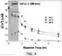 Fig. 05 - Radioactive cesium adsorbent and method of removing radioactive cesium using the same
