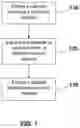 Fig. 02 - Composition of matter comprising a radioisotope composition