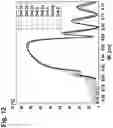 Fig. 13 - Reflective optical element