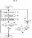 Fig. 05 - Substrate processing method