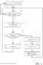Fig. 03 - Method for operating a plurality of FIB-SEM systems