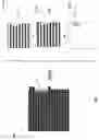 Fig. 10 - Method of fabricating an integrated circuit with a pattern density-outlier-treatment for optimized pattern density uniformity