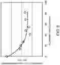 Fig. 07 - Sputtering device