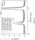 Fig. 17 - Apparatuses for Detecting Constituents in a Sample and Method of Using the Same