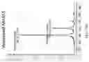 Fig. 16 - Quadrupole mass analyzer and method of mass analysis