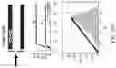 Fig. 22 - Quadrupole mass analyzer and method of mass analysis