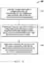 Fig. 10 - Methods to protect nitride layers during formation of silicon germanium nano-wires in microelectronic workpieces