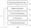 Fig. 02 - Selective cyclic dry etching process of dielectric materials using plasma modification