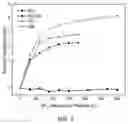 Fig. 04 - Selective cyclic dry etching process of dielectric materials using plasma modification
