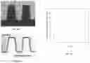 Fig. 06 - Selective cyclic dry etching process of dielectric materials using plasma modification