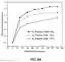 Fig. 09 - Selective cyclic dry etching process of dielectric materials using plasma modification