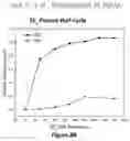 Fig. 10 - Selective cyclic dry etching process of dielectric materials using plasma modification