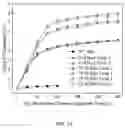 Fig. 15 - Selective cyclic dry etching process of dielectric materials using plasma modification