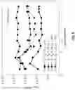 Fig. 07 - CONTROL OF CURRENT COLLAPSE IN THIN PATTERNED GAN