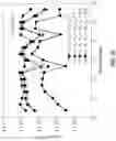 Fig. 08 - CONTROL OF CURRENT COLLAPSE IN THIN PATTERNED GAN