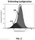 Fig. 03 - Pre-cleaning for etching of dielectric materials