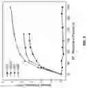 Fig. 06 - Pre-cleaning for etching of dielectric materials