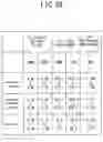 Fig. 20 - Method for manufacturing semiconductor device