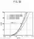 Fig. 26 - Method for manufacturing semiconductor device