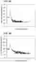 Fig. 06 - High resistivity silicon-on-insulator structure and method of manufacture thereof