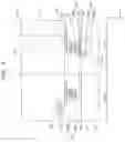 Fig. 10 - Integrated circuit device and method of manufacturing the same