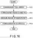Fig. 17 - Semiconductor memory and method of manufacturing the semiconductor memory