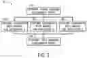 Fig. 03 - Via-Configurable Memory