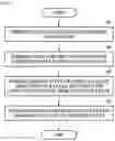 Fig. 03 - Two-terminal vertical 1T-DRAM and method of fabricating the same