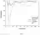 Fig. 07 - Pixel for uncooled infrared focal plane detector and preparation method therefor