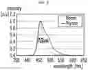 Fig. 03 - Head mounted display device and display panel included therein