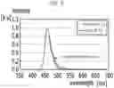 Fig. 04 - Head mounted display device and display panel included therein