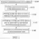 Fig. 02 - Semiconductor power device and manufacturing method thereof