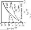 Fig. 12 - Tunnel field effect transistor having anisotropic effective mass channel