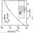 Fig. 13 - Tunnel field effect transistor having anisotropic effective mass channel